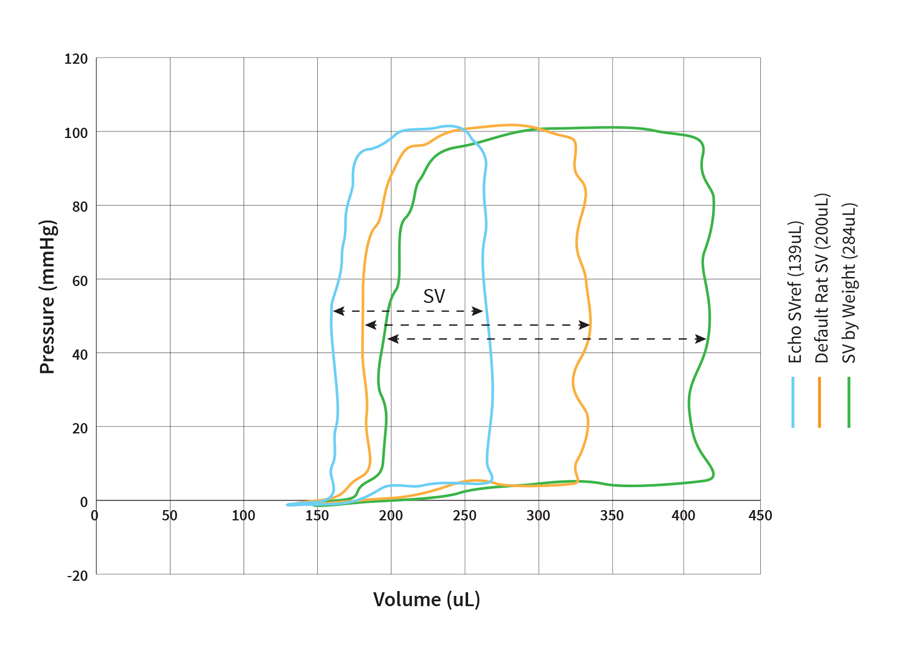 导纳导管| SVref对PV回路数据的影响